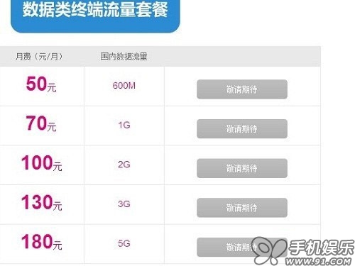 全面解读4G网络