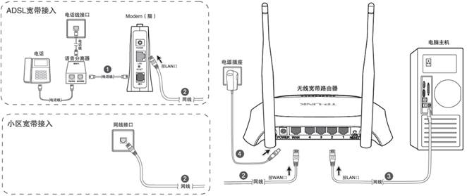 tp-link路由器怎么安装图解