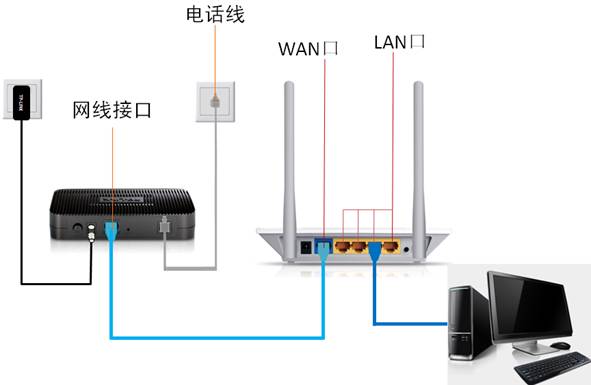 tp-link路由器怎么安装图解