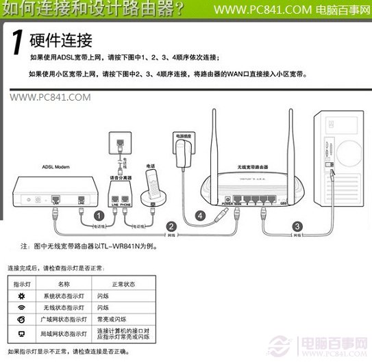 路由器怎么安装图解