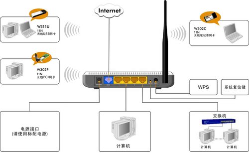 腾达无线路由器设置图文教程