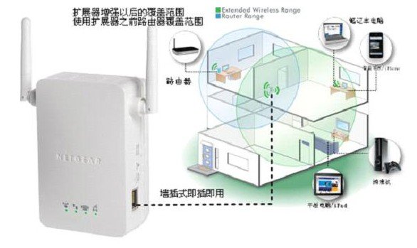 无线路由器信号差怎么办？