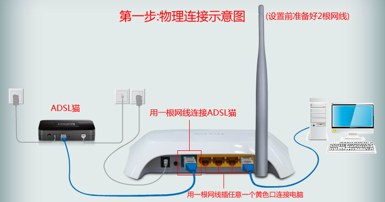 TP-LINK无线路由器设置图文教程