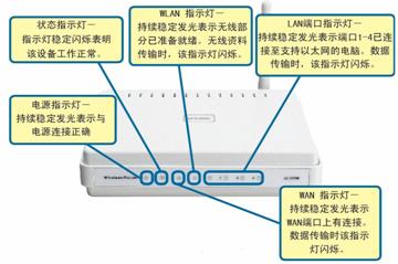 D-Link DI-524M路由器设置图解