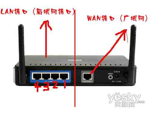 无线路由器变无线交换机图文教程