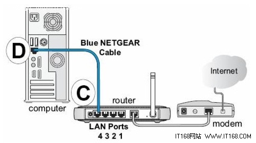 网件(NETGEAR)无线路由器设置图文教程