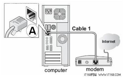 网件(NETGEAR)无线路由器设置图文教程