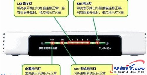 路由器静态ip设置上网