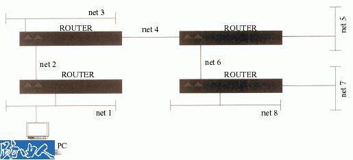 分析网桥和路由器区别