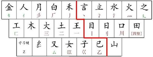 怎样练习五笔打字并熟练运用她来输入汉字?