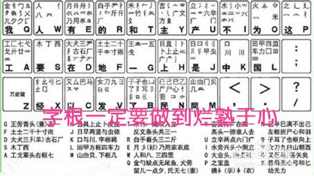 怎样练习五笔打字并熟练运用她来输入汉字?