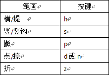 搜狗输入法中不认识的字巧用U模式输入