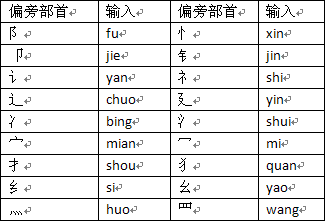 搜狗输入法中不认识的字巧用U模式输入