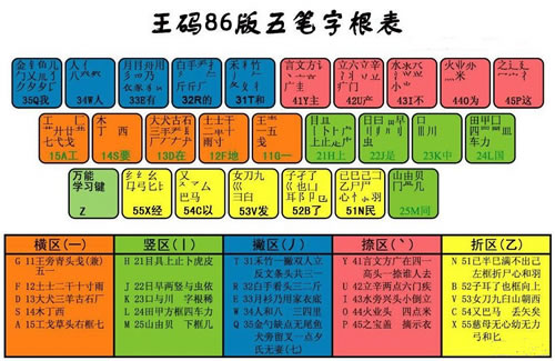 教你输入法如何避免错别字