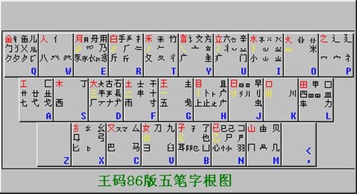 教你输入法如何避免错别字