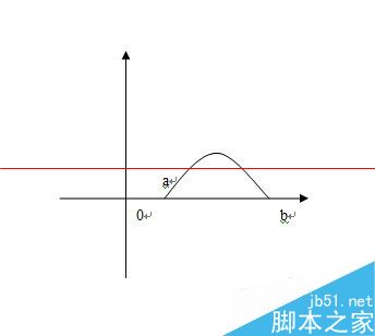 word怎么绘制带双箭头的曲线？