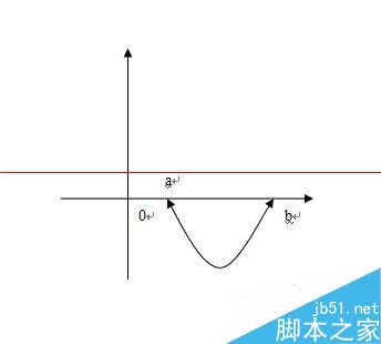 word怎么绘制带双箭头的曲线？