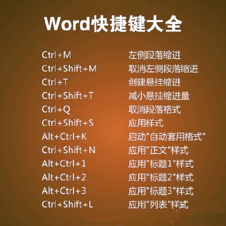 word快捷键汇总