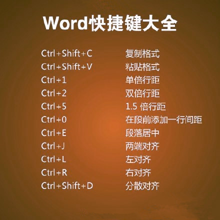 word快捷键汇总