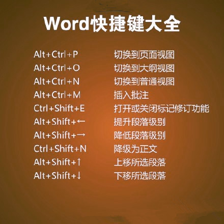 word快捷键汇总