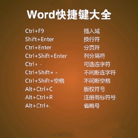 word快捷键汇总