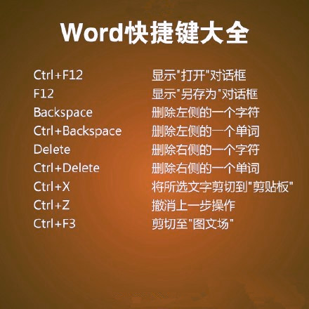 word快捷键汇总