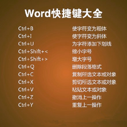 word快捷键汇总