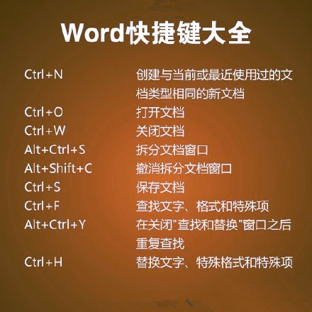 word快捷键汇总