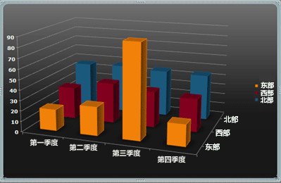 word在图表或图形中提供数据