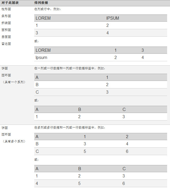 word在图表或图形中提供数据