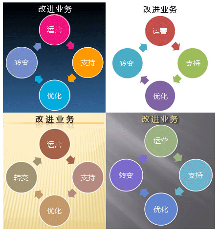 word有关主题、快速样式、单元格样式和背景样式的所有内容