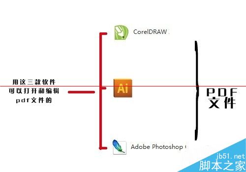 word排版好的文件怎么直接转换成印刷稿文件？