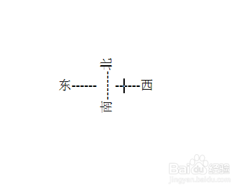 教你在Word文档里制作一个方向指南针