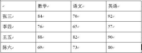 怎么将Word中文字转换成表格？