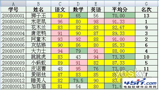 Word 2007自动提取数据制作成绩通知单