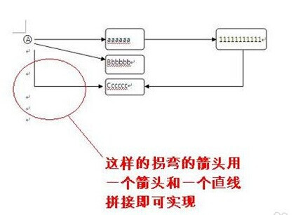 怎么在Word中添加箭头等框架流程符号