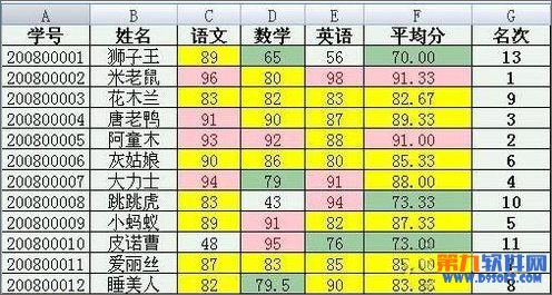 如何自动提取Word数据制作成绩单