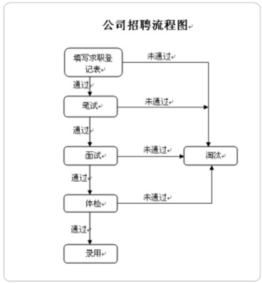 如何在Word绘制图形中插入文字