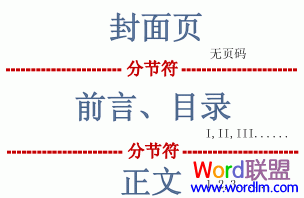 Word2007论文页码轻松搞定:进阶篇