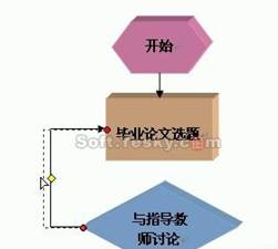 Word中流程画流程图教程