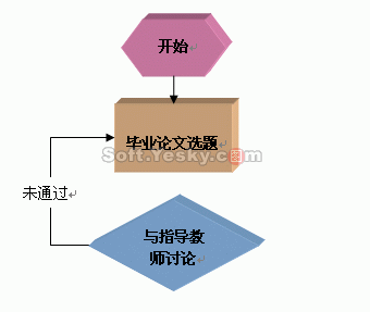 word制作流程图