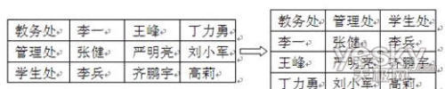 Word表格中数据纵横转换的方法和技巧