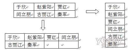 Word表格中数据纵横转换的方法和技巧