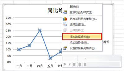 excel2010教程之图表制作折线图