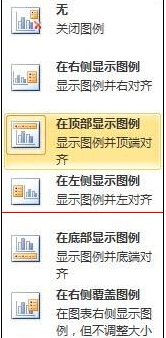 Excel怎么制作漂亮的柱状图