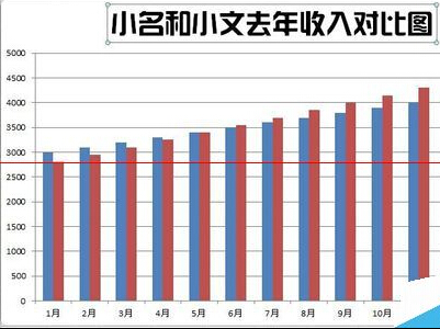 Excel怎么制作漂亮的柱状图