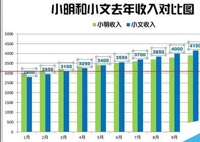 Excel怎么制作漂亮的柱状图