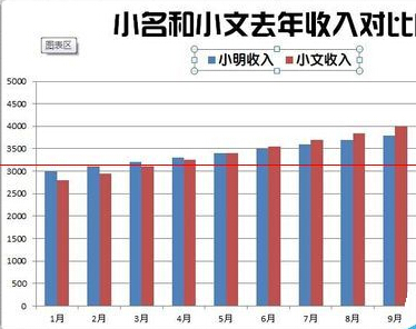 Excel怎么制作漂亮的柱状图