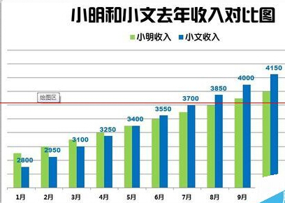 Excel怎么制作漂亮的柱状图