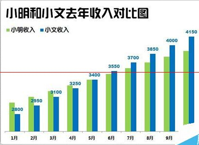 Excel怎么制作漂亮的柱状图